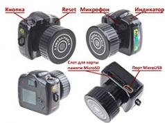 Mini cámaras en la tienda en línea 