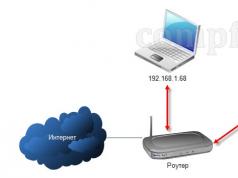 Wzmocnienie sygnału routera Wi-Fi. Słaby sygnał routera Wi-Fi d link