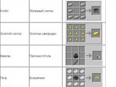 Elaboración en Minecraft: recetas, instrucciones.