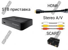 Setting up Rostelecom television