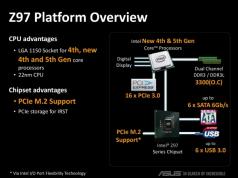 Intel X99 ve Z97 yonga setlerini temel alan en iyi anakartlar - Hardwareluxx önerileri