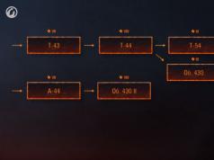 Обновления Когда выйдет новое обновление ворлд оф танк