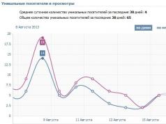 Просмотры вконтакте что это